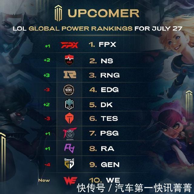 度持续走高 度持续走高